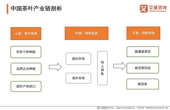 开云 开云体育平台2019-2021全球茶叶产业运行大数据与中国茶业创新发展趋势报告(图10)