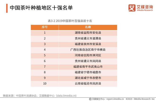 开云 开云体育平台2019-2021全球茶叶产业运行大数据与中国茶业创新发展趋势报告(图11)