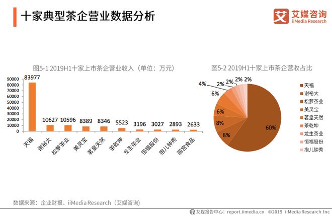 开云 开云体育平台2019-2021全球茶叶产业运行大数据与中国茶业创新发展趋势报告(图19)