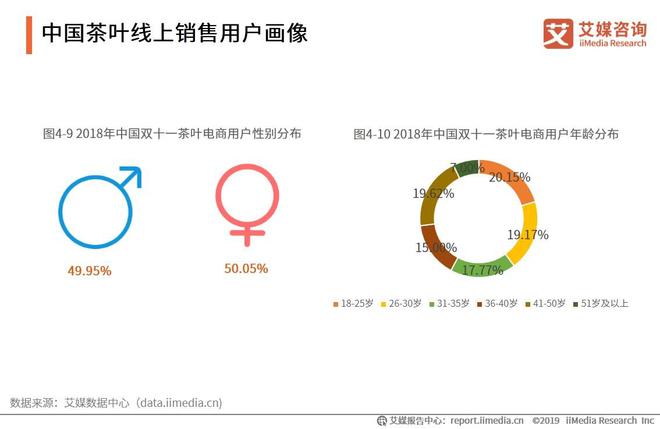 开云 开云体育平台2019-2021全球茶叶产业运行大数据与中国茶业创新发展趋势报告(图18)