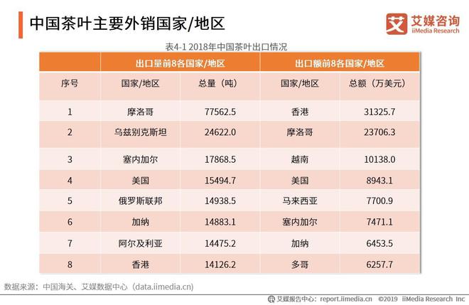 开云 开云体育平台2019-2021全球茶叶产业运行大数据与中国茶业创新发展趋势报告(图17)