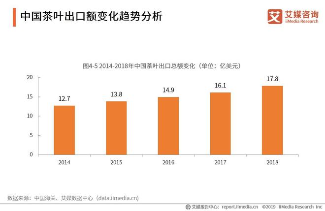 开云 开云体育平台2019-2021全球茶叶产业运行大数据与中国茶业创新发展趋势报告(图16)