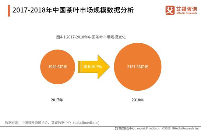 开云 开云体育平台2019-2021全球茶叶产业运行大数据与中国茶业创新发展趋势报告(图15)