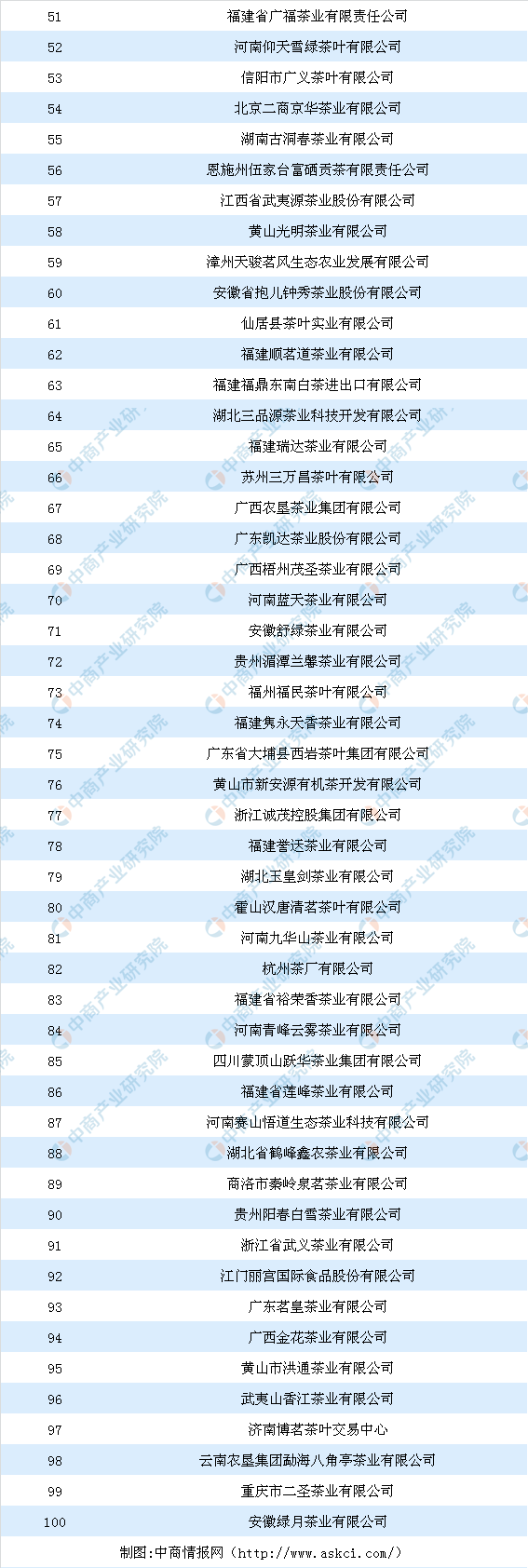 2019年中国茶业百强企业榜单出炉这些企业你知道开云 开云体育吗？(图3)