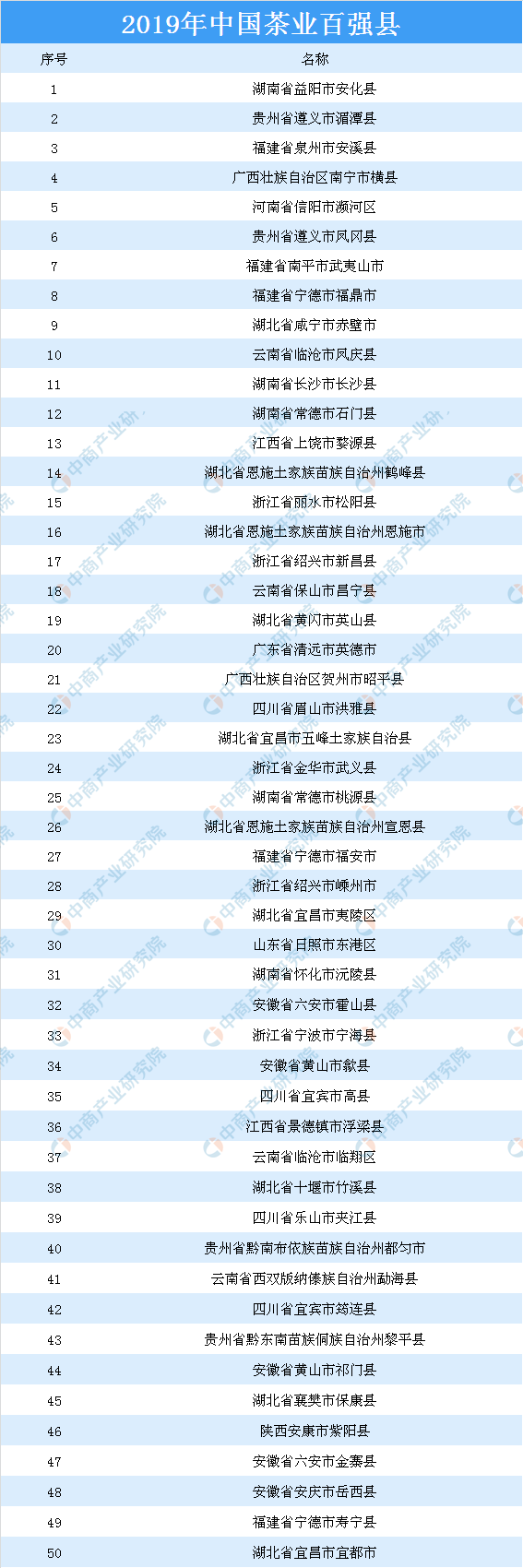 我国茶叶七大种类四大开云 开云体育平台产区分布情况分析(图3)