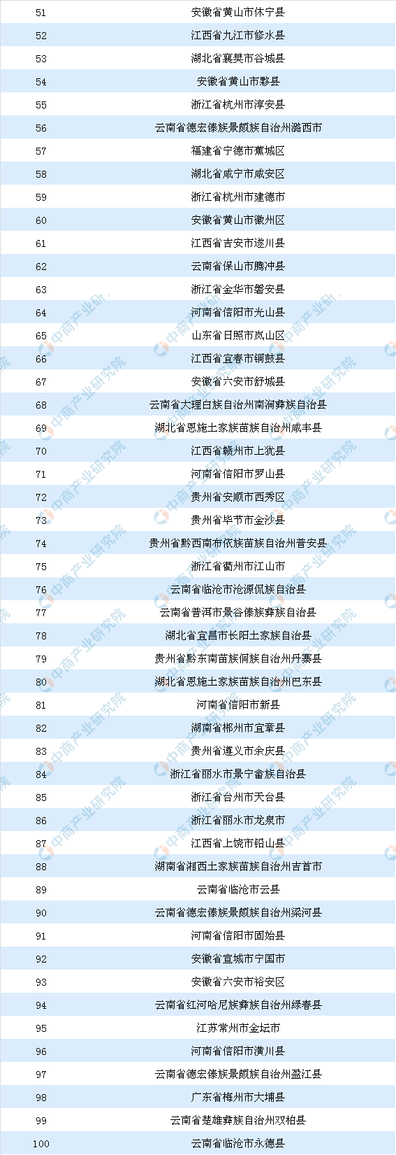 我国茶叶七大种类四大开云 开云体育平台产区分布情况分析(图4)