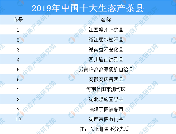 我国茶叶七大种类四大开云 开云体育平台产区分布情况分析(图5)