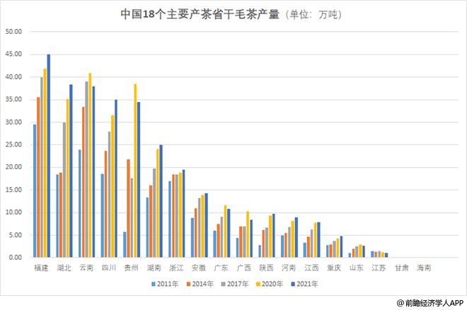 中国茶叶第开云 开云体育官网一大省有多强