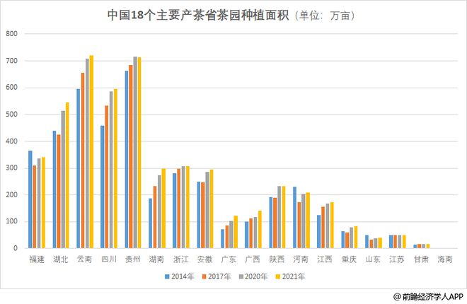 中国茶叶第开云 开云体育官网一大省有多强？(图2)