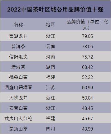 中国茶叶第开云 开云体育官网一大省有多强？(图4)