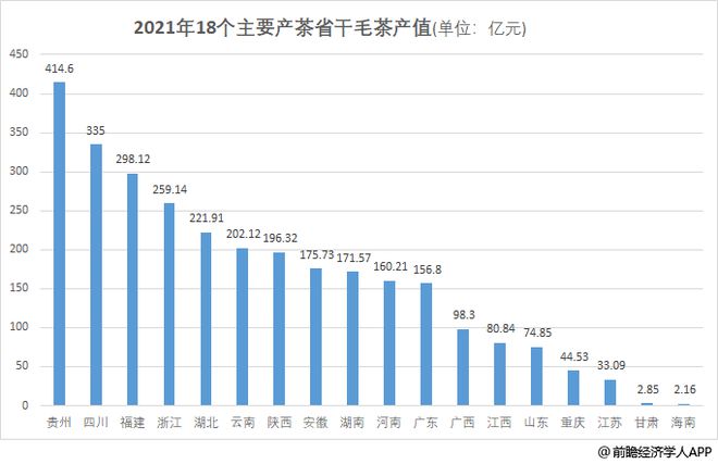 中国茶叶第开云 开云体育官网一大省有多强？(图3)