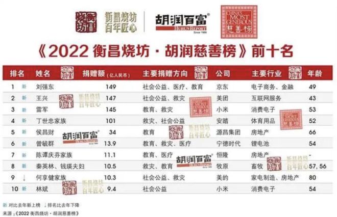 开云 开云体育改变刘强东的76个茶叶蛋