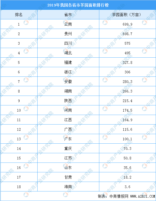 开云 开云体育平台2019年全国主要产茶