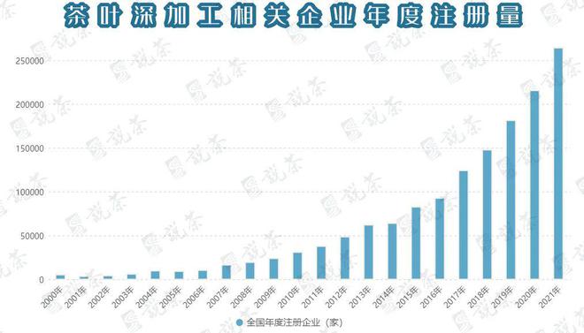 开云 开云体育平台茶叶深加工60年中国如何领先世界又将如何持续领跑？(图2)