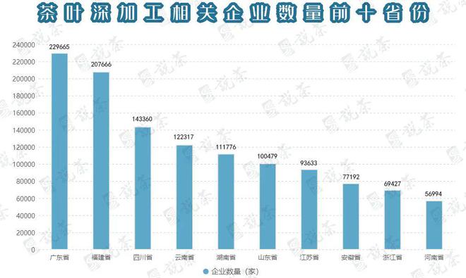 开云 开云体育平台茶叶深加工60年中国如何领先世界又将如何持续领跑？(图3)