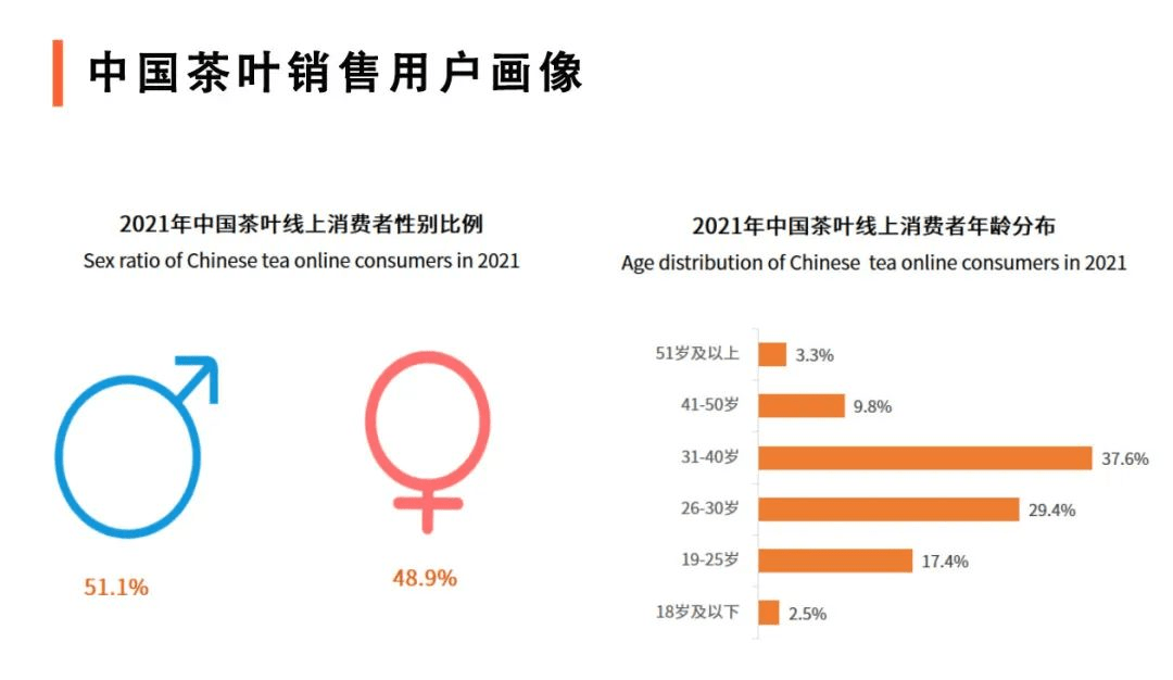 开云 开云体育2022年茶行业发展趋势(图2)