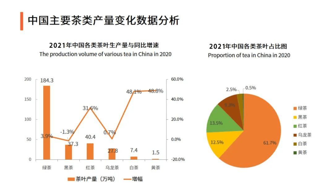 开云 开云体育2022年茶行业发展趋势