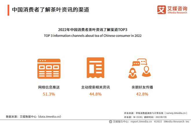 2022-2023年中国茶叶产业发展及消费者洞察行业报开云 开云体育官网告(图12)