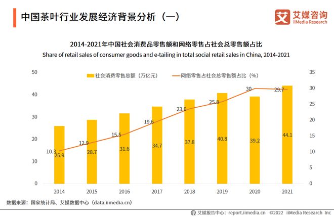 2022-2023年中国茶叶产业发展及消费者洞察行业报开云 开云体育官网告(图3)