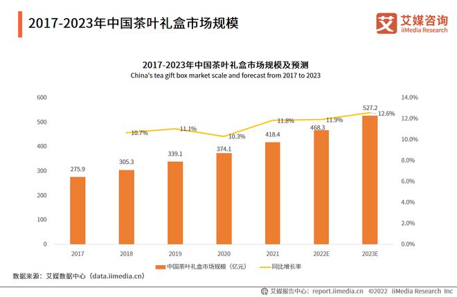 2022-2023年中国茶叶产业发展及消费者洞察行业报开云 开云体育官网告(图8)