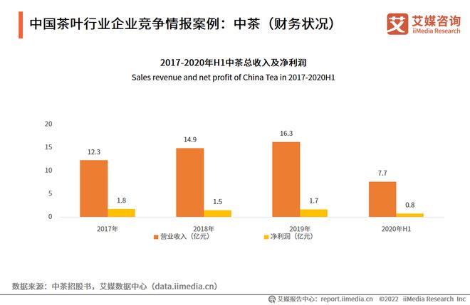 2022-2023年中国茶叶产业发展及消费者洞察行业报开云 开云体育官网告(图19)