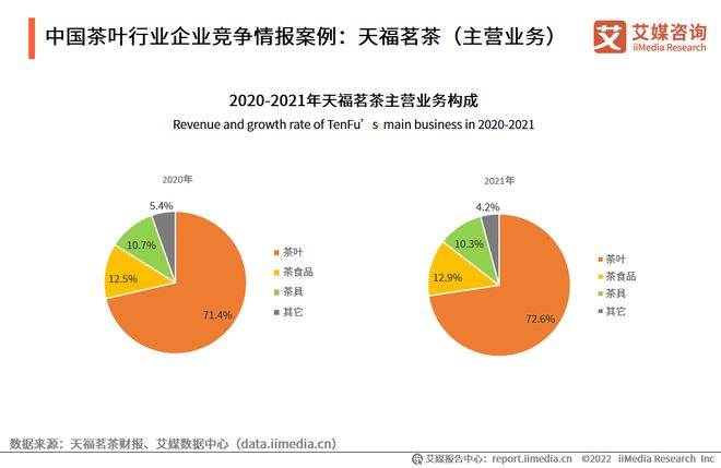 2022-2023年中国茶叶产业发展及消费者洞察行业报开云 开云体育官网告(图18)