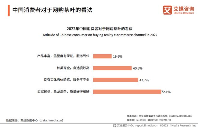 2022-2023年中国茶叶产业发展及消费者洞察行业报开云 开云体育官网告(图17)