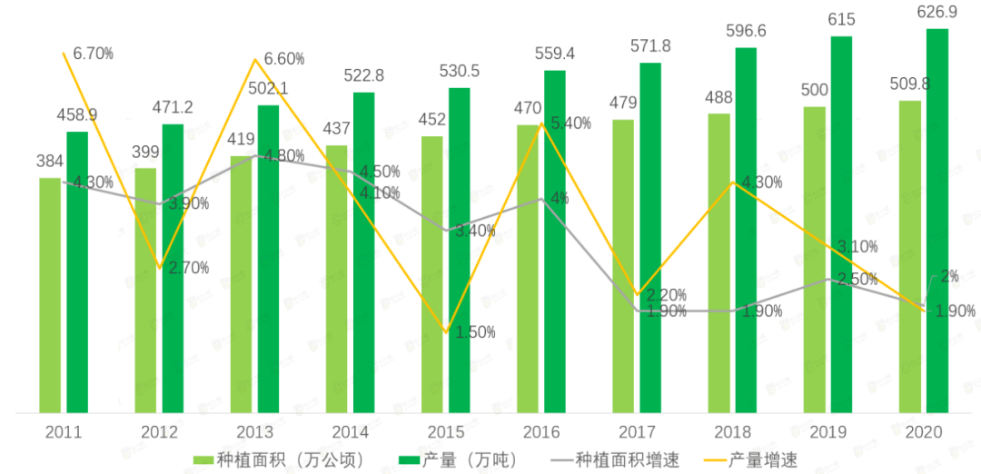 2022年中国茶产业分析简报开云 开云体育平台(图5)