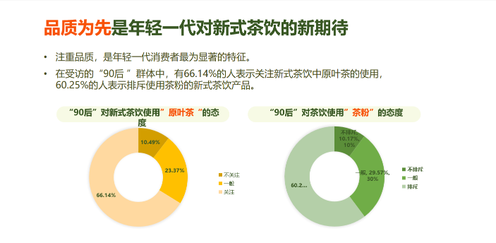 开云 开云体育官网奈雪的茶发布新茶饮原料报告：“鸭屎香”成2022年最受欢迎茶叶品类(图3)