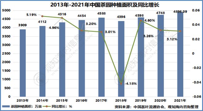 开云 开云体育2023-2028年中国茶