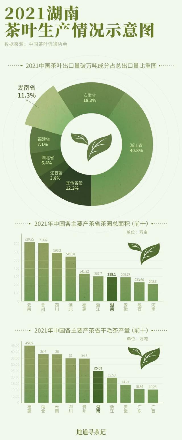 在中国黑茶第一大省茶叶开云 开云体育为啥论柱卖？(图2)