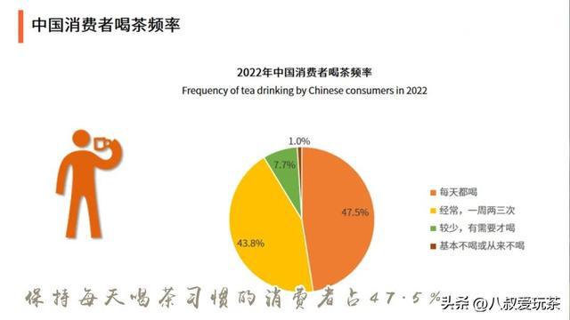 开云 开云体育APP展望：茶叶的“2023”将会发生些什么？(图5)