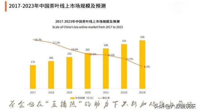 开云 开云体育APP展望：茶叶的“2023”将会发生些什么？(图2)