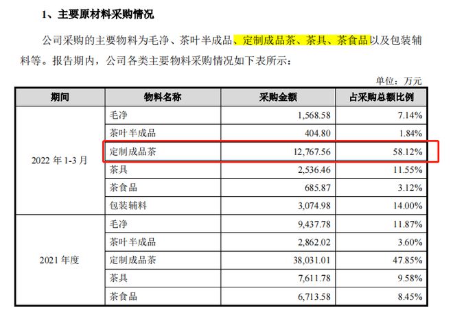 开云 开云体育八马茶业冲刺“茶叶第一股”小作坊难成大产业？(图9)