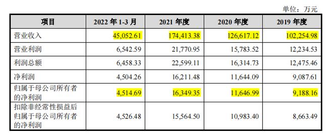 开云 开云体育八马茶业冲刺“茶叶第一股”小作坊难成大产业？(图7)