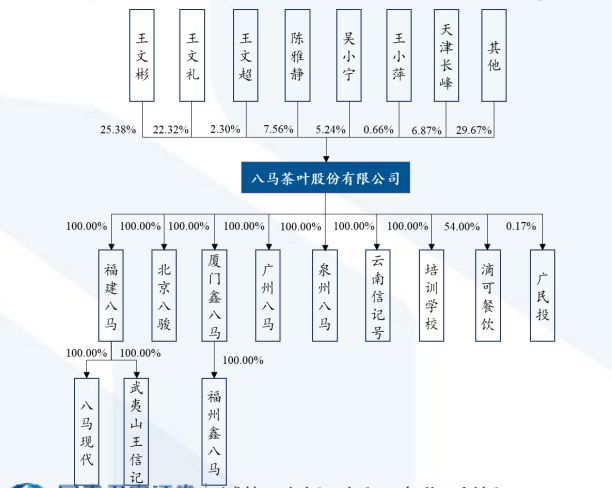 开云 开云体育八马茶业冲刺“茶叶第一股”小作坊难成大产业？(图12)