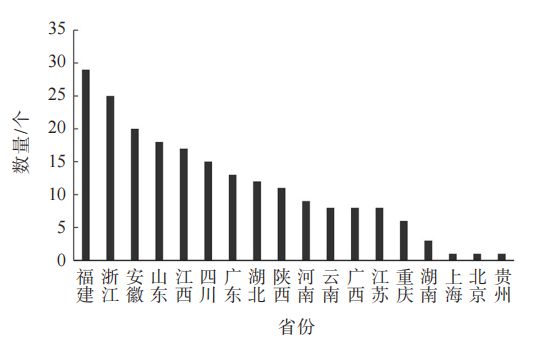 Kaiyun 开云2022中国茶叶企业产