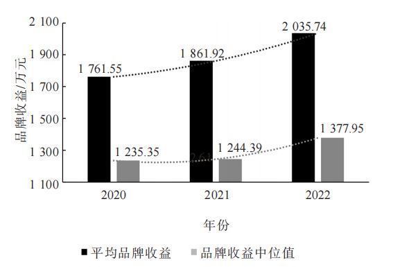 Kaiyun 开云2022中国茶叶企业产品品牌价值评估报告(图6)