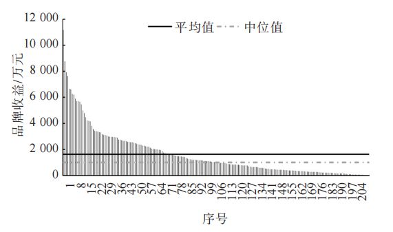 Kaiyun 开云2022中国茶叶企业产品品牌价值评估报告(图4)