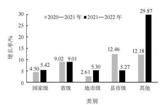 Kaiyun 开云2022中国茶叶企业产品品牌价值评估报告(图3)