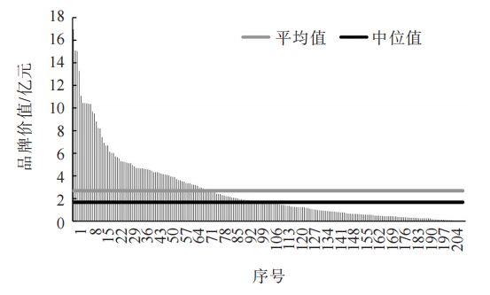 Kaiyun 开云2022中国茶叶企业产品品牌价值评估报告(图2)