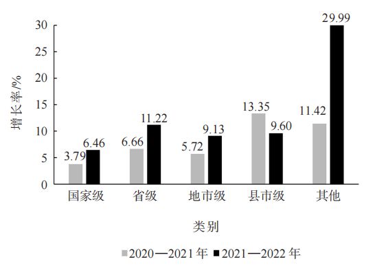 Kaiyun 开云2022中国茶叶企业产品品牌价值评估报告(图7)