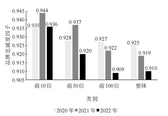 Kaiyun 开云2022中国茶叶企业产品品牌价值评估报告(图10)