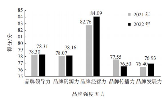 Kaiyun 开云2022中国茶叶企业产品品牌价值评估报告(图12)