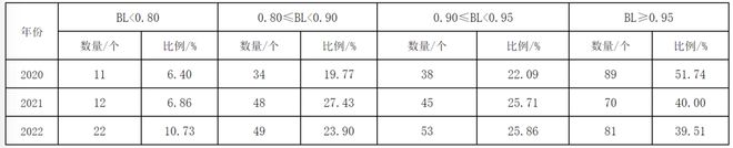 Kaiyun 开云2022中国茶叶企业产品品牌价值评估报告(图8)