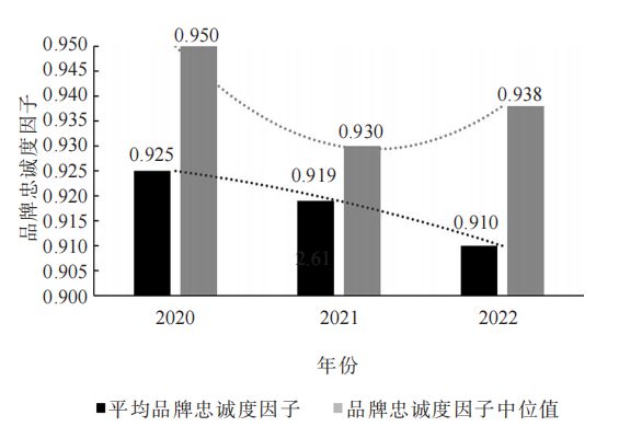 Kaiyun 开云2022中国茶叶企业产品品牌价值评估报告(图9)