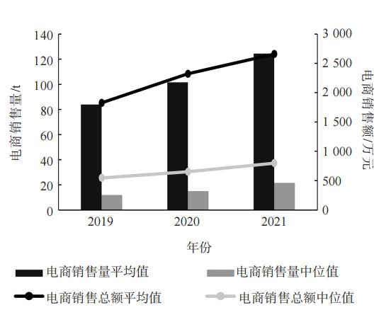 Kaiyun 开云2022中国茶叶企业产品品牌价值评估报告(图17)