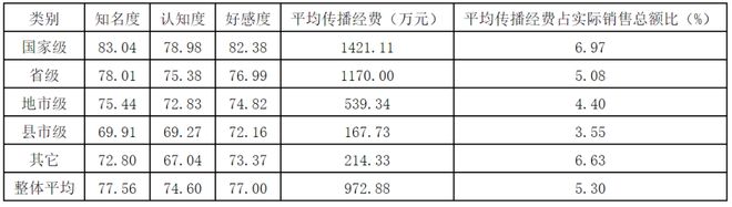 Kaiyun 开云2022中国茶叶企业产品品牌价值评估报告(图14)