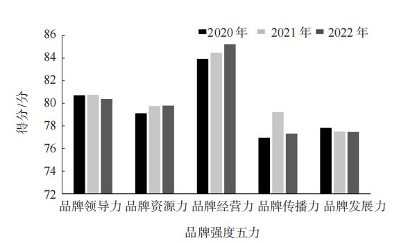 Kaiyun 开云2022中国茶叶企业产品品牌价值评估报告(图16)