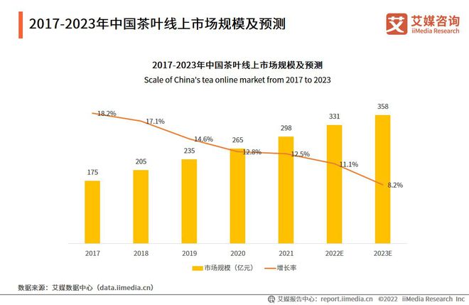 开云 开云体育APP中国茶叶产业发展趋势：提升茶叶品质是争夺消费者的关键(图3)